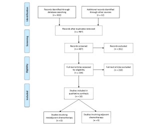 Click on image to zoom Figure 2