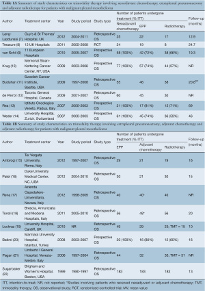 Click on image to zoom Table 1