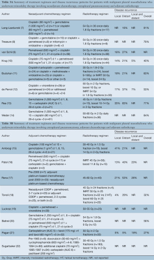 Table 3