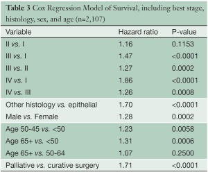Click on image to zoom Table 3