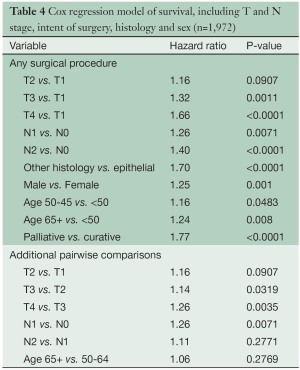 Click on image to zoom Table 4