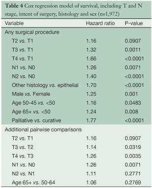 Table 4