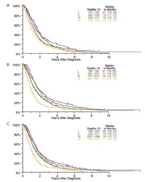 Click on image to zoom Figure 2
