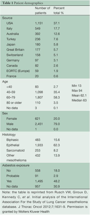 Click on image to zoom Table 1
