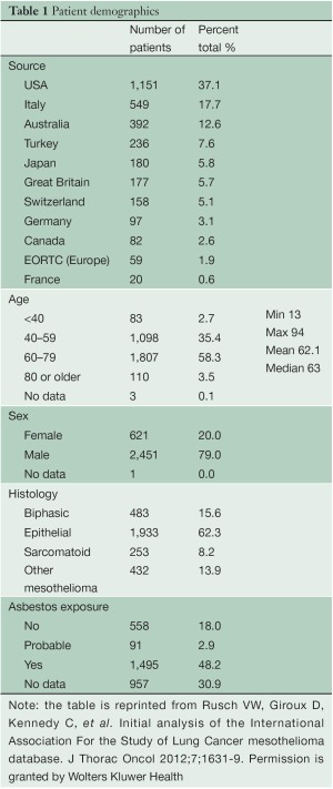 Table 1