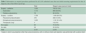 Click on image to zoom Table 2
