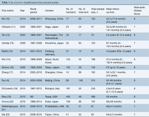 Table 1