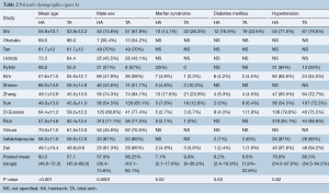 Click on image to zoom Table 2