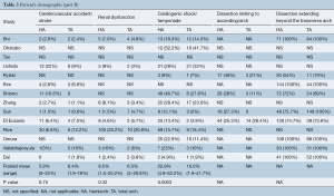 Table 3