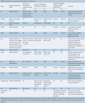 Table 4