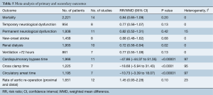 Table 5