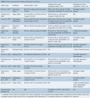 Click on image to zoom Table 6