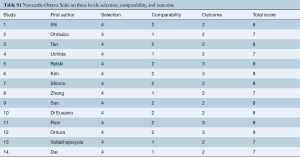 Table S1