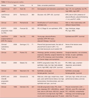 Click on image to zoom Table 1