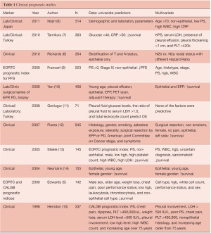 Table 1