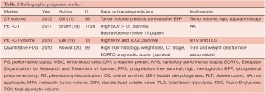 Click on image to zoom Table 2