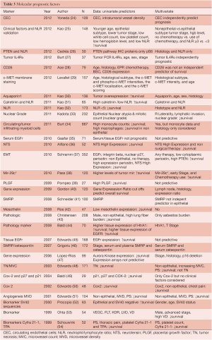 Click on image to zoom Table 3