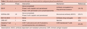 Click on image to zoom Table 1