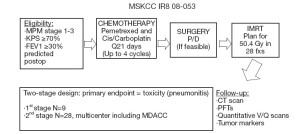 Click on image to zoom Figure 1