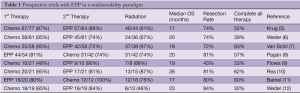 Click on image to zoom Table 1