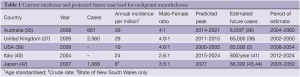 Click on image to zoom Table 1