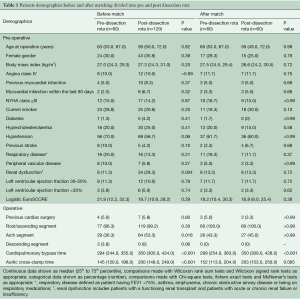 Click on image to zoom Table 1