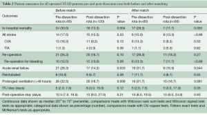 Click on image to zoom Table 2