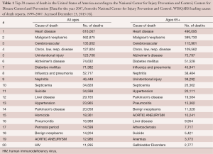 Click on image to zoom Table 1