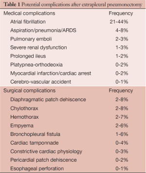 Click on image to zoom Table 1
