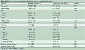 Table 1