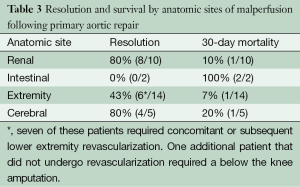 Click on image to zoom Table 3
