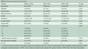 Table 1