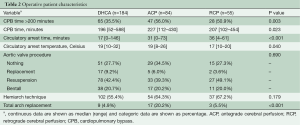 Click on image to zoom Table 2