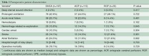 Table 3