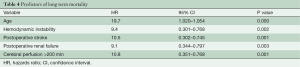 Click on image to zoom Table 4