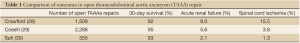 Click on image to zoom Table 1