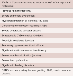 Click on image to zoom Table 1