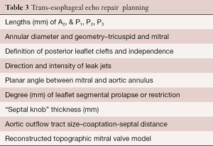 Click on image to zoom Table 3