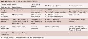 Table 4