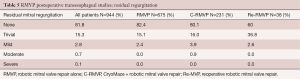 Table 5