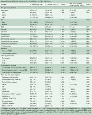 Click on image to zoom Table 1