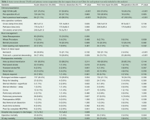 Click on image to zoom Table 2