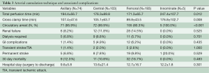 Click on image to zoom Table 3