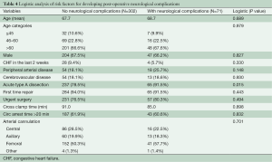 Table 4