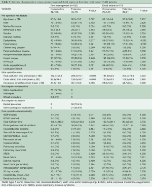 Click on image to zoom Table 5