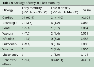 Table 6