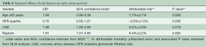 Click on image to zoom Table 6