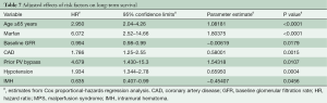 Click on image to zoom Table 7
