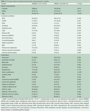 Click on image to zoom Table 2