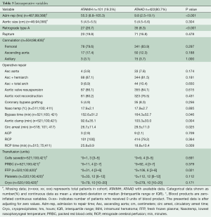 Click on image to zoom Table 3